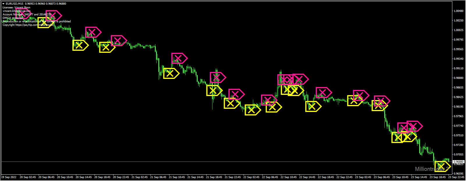 Algo for Professional Traders