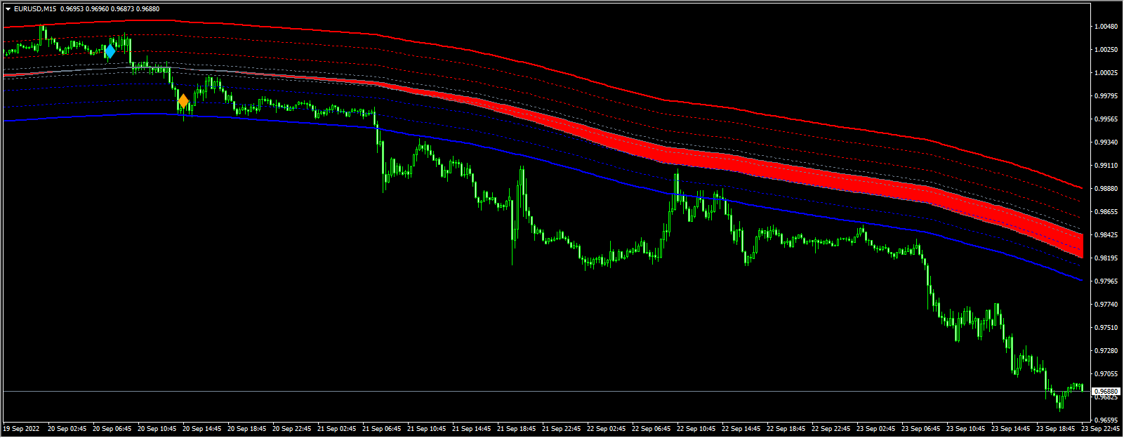 AlliTrend_Middle+Range v2.0