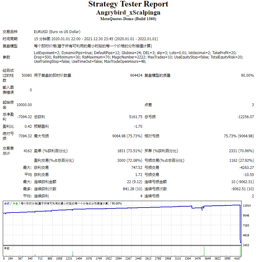 Angrybird_xScalpingn