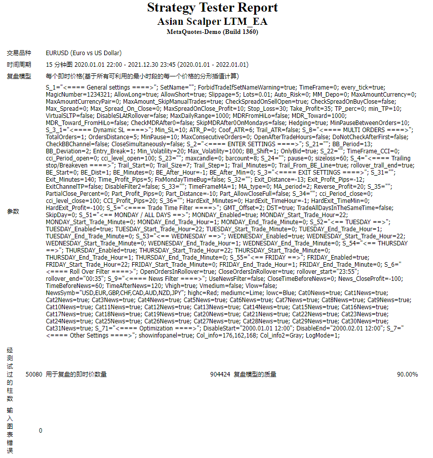 Asian Scalper LTM_EA