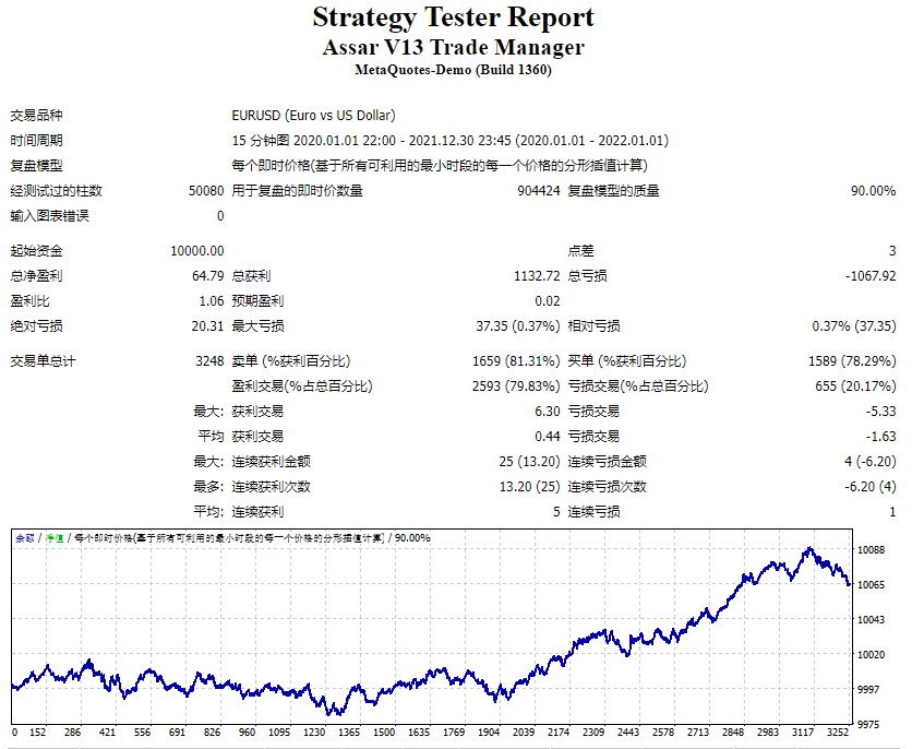 Assar V13 Trend Scalper 2020