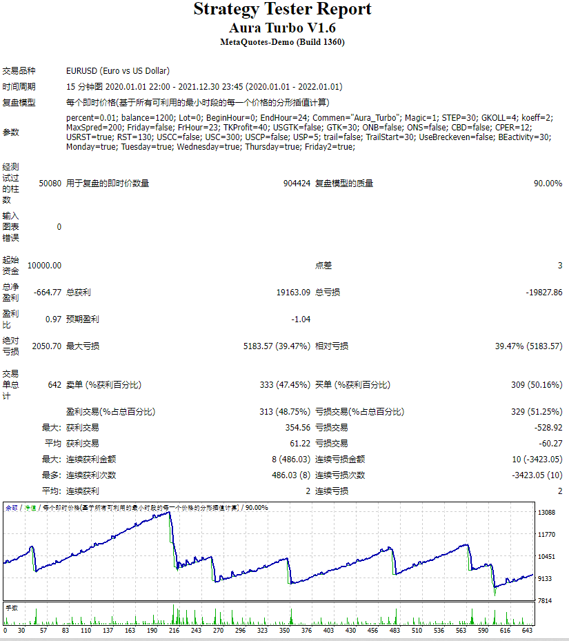 Aura Turbo V1.6 EA MT4