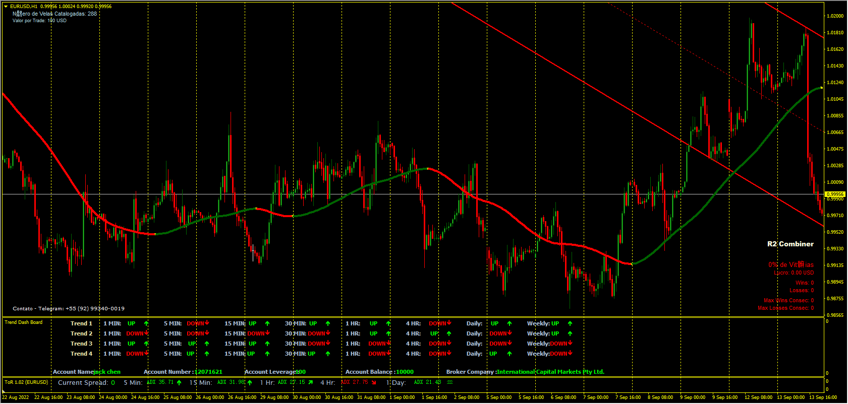!ESTRELA AZUL TENDÊNCIA R2 COMBINER MT4 B-O