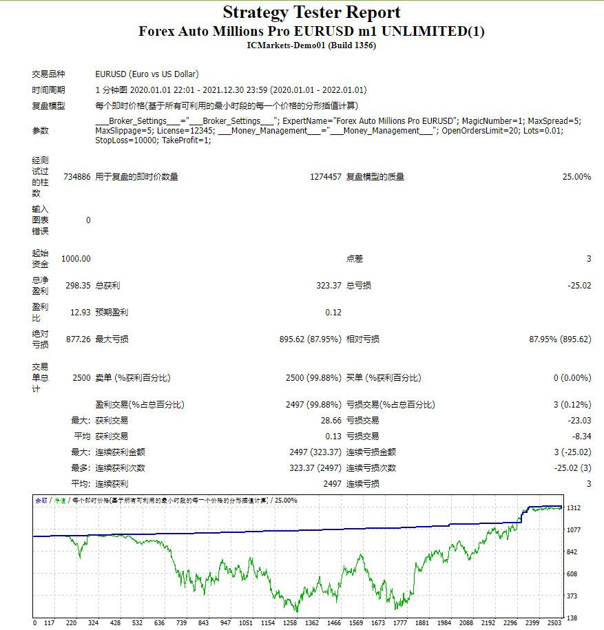 Forex Auto Millions Pro EURUSD m1 UNLIMITED(1)