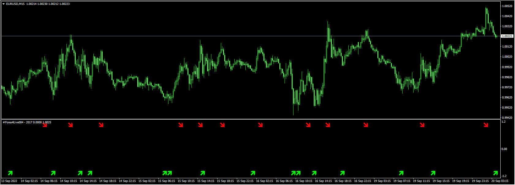 #Forex4Live004 – 2017