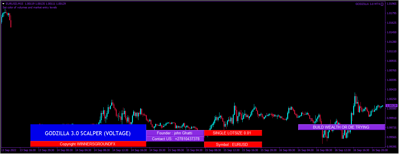 Godzillar 3.0 Ultra m4