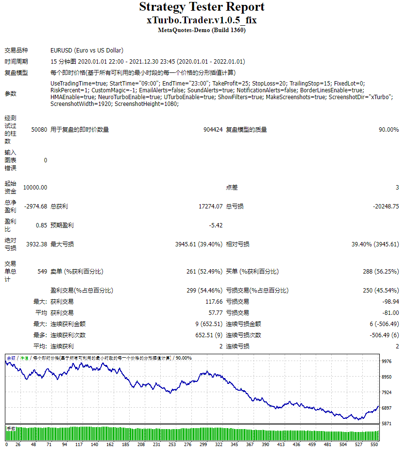 NEW XTURBO AUTO TRADER V2 UNLIMITED