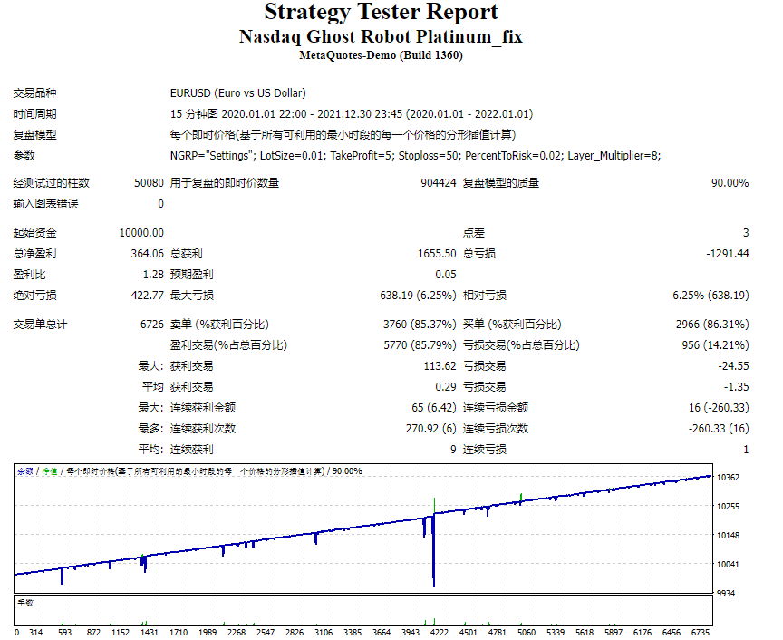 Nasdaq Ghost Platinum Unlimited Leaked by Mwape Fx