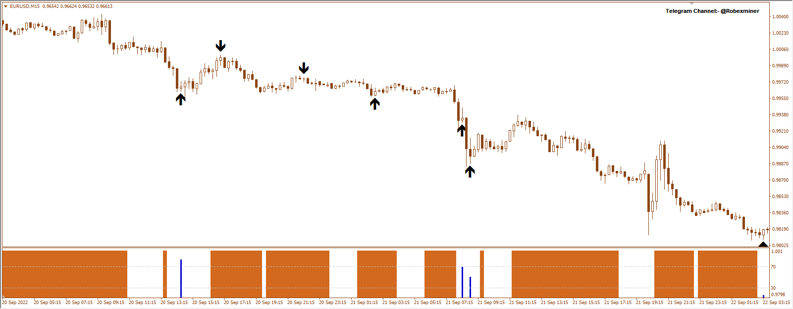 R418 EX FOREX SIMPLE SYSTEM v4.0