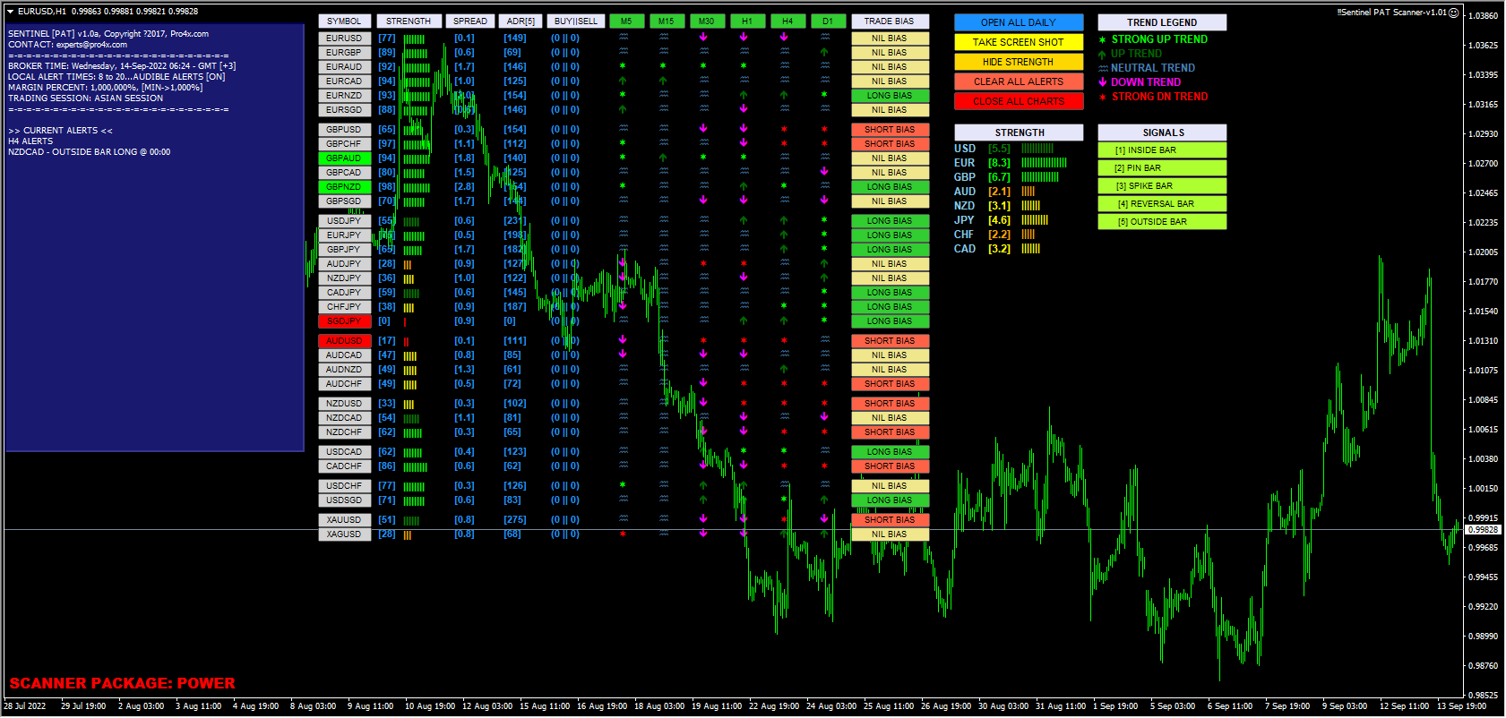!!Sentinel PAT Scanner