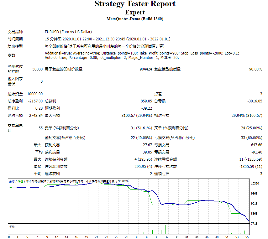 Trades-to-a-Million-EA