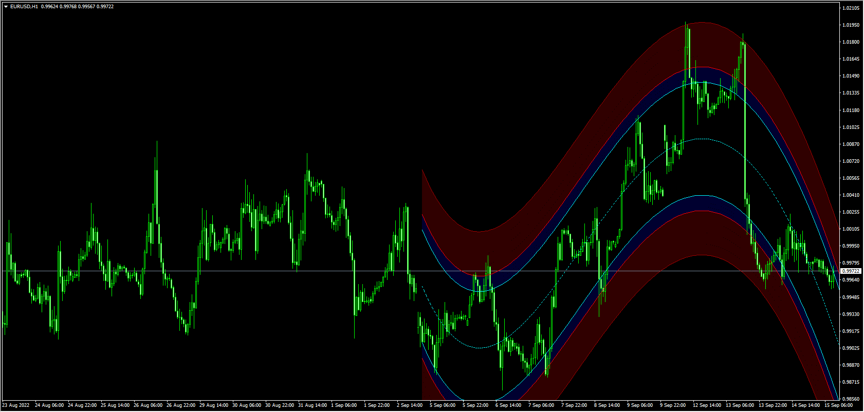 1 Xtreme Binary Robot Channel
