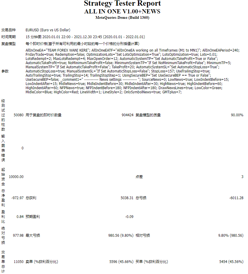 ALL IN ONE V1.00+NEWS