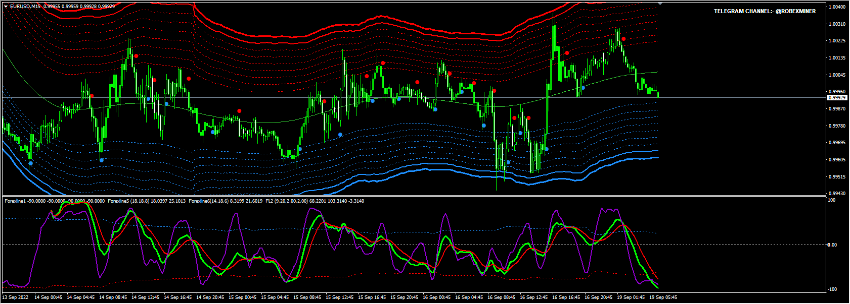 The Most Powerful Forex Non Repaint Indicator