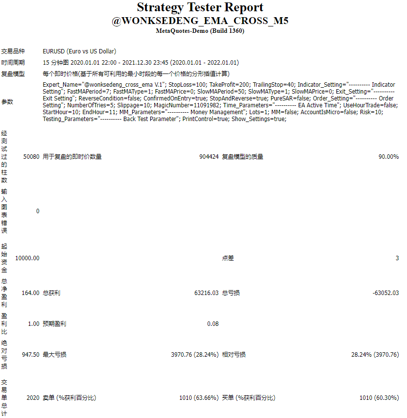 @WONKSEDENG_EMA_CROSS_M5