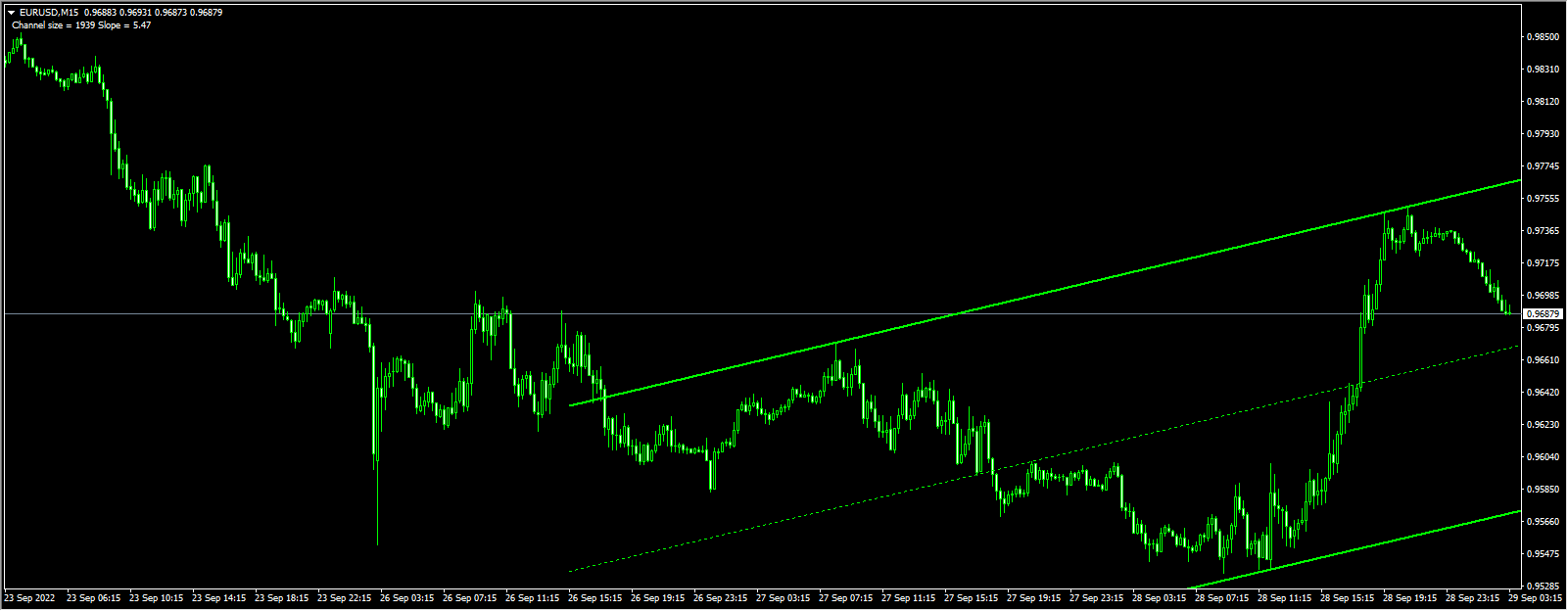 auto-channel-indicator