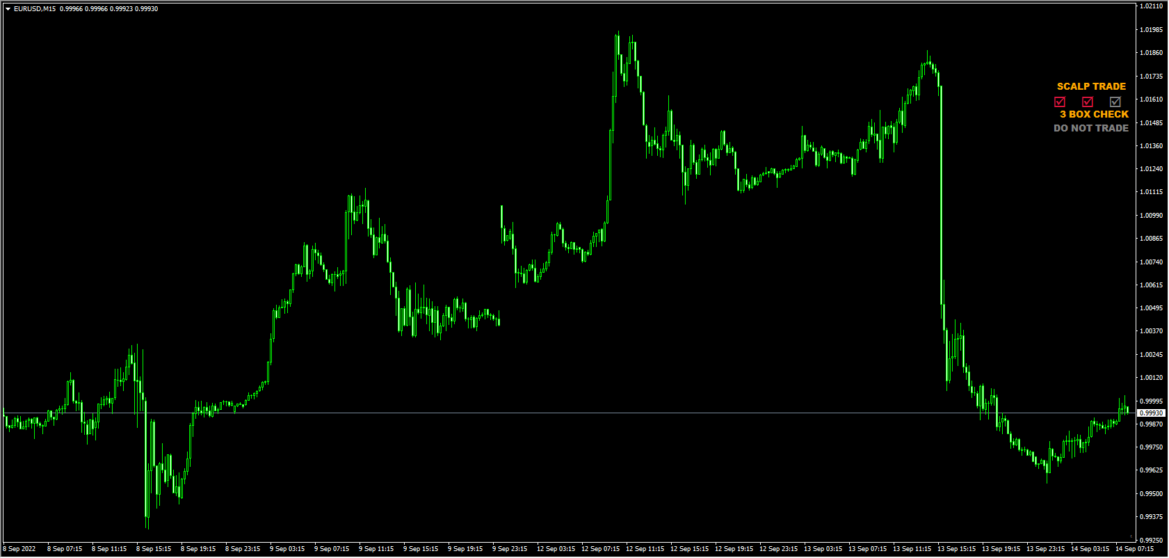 !--Dream Signals Scalper