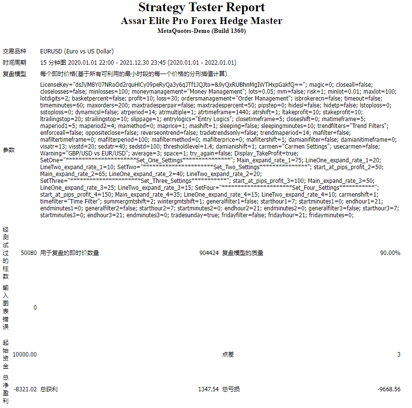 Assar Elite Pro Forex Hedge Master