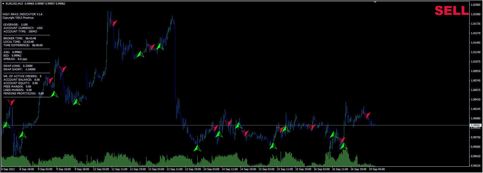 2020 - PROPHETIC EA FULL (FIXED)