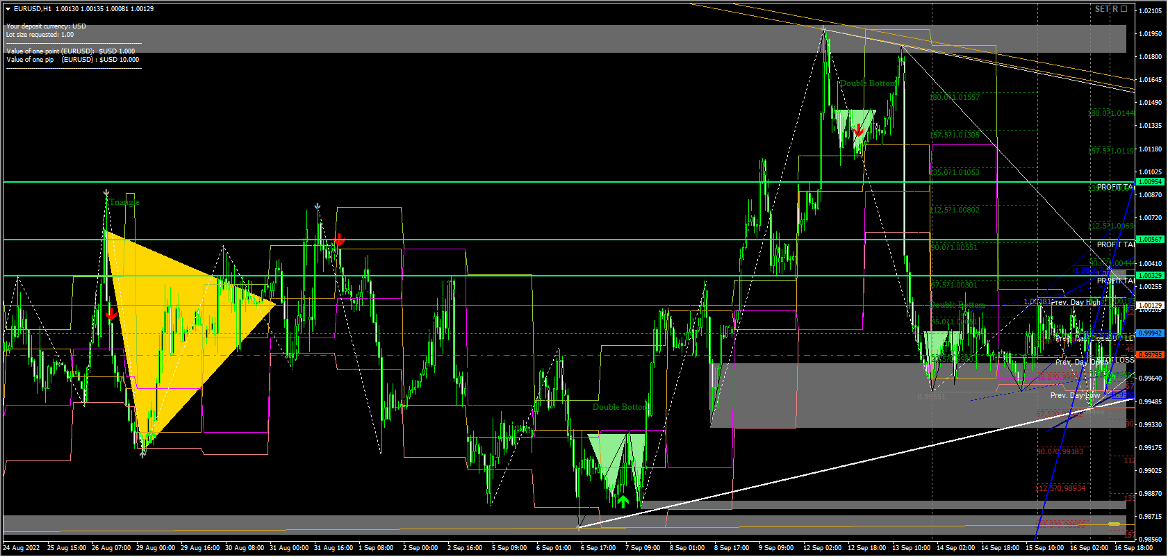 GML Trading Software