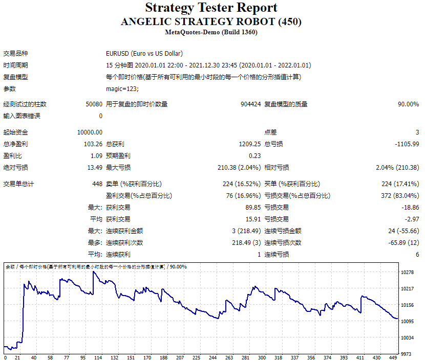 ANGELIC STRATEGY ROBOT