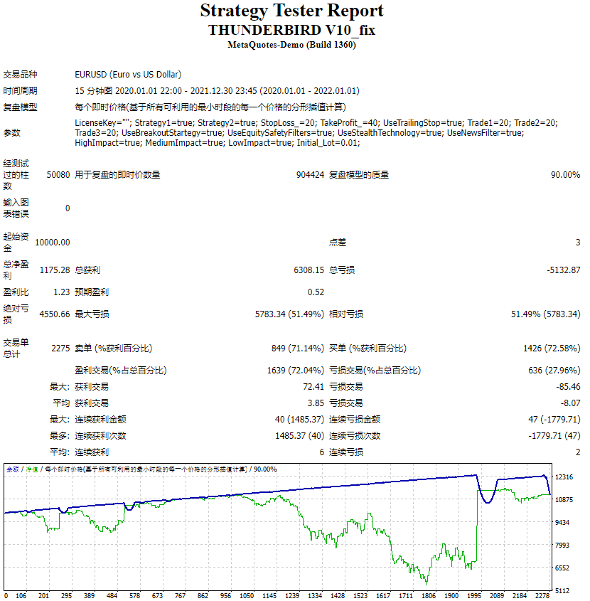 THUNDERBIRD V10 EA UNLIMITED