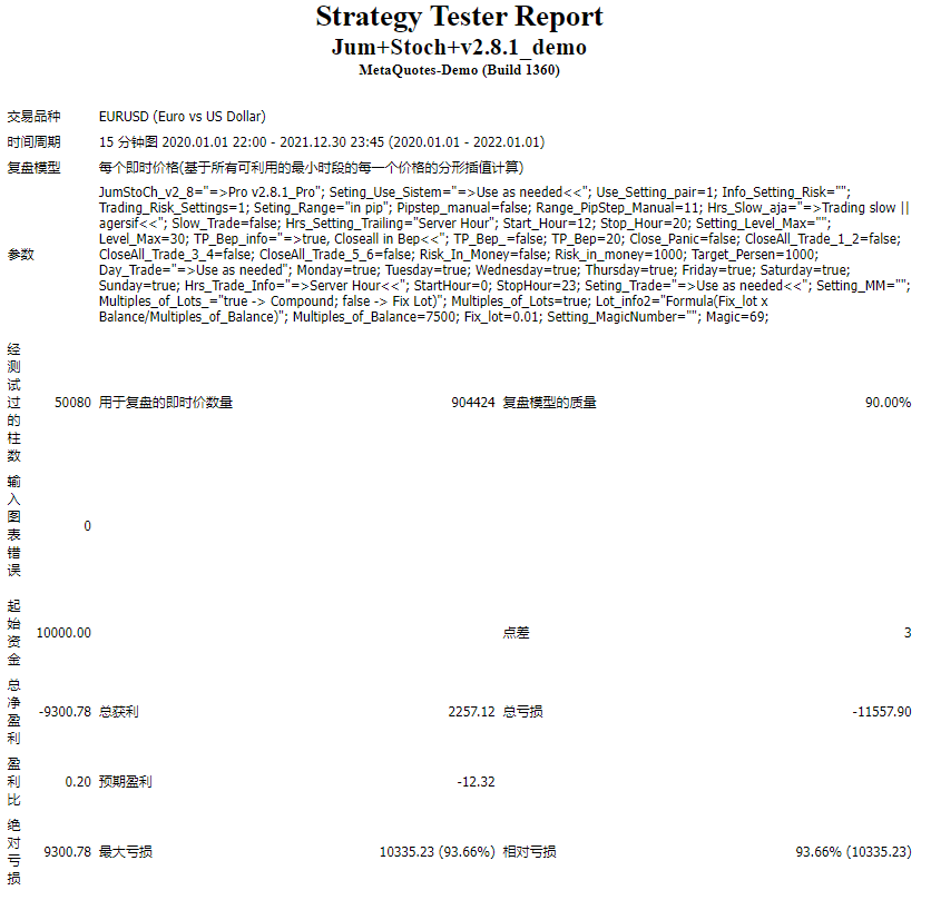 Jum+Stoch+v2.8.1_demo