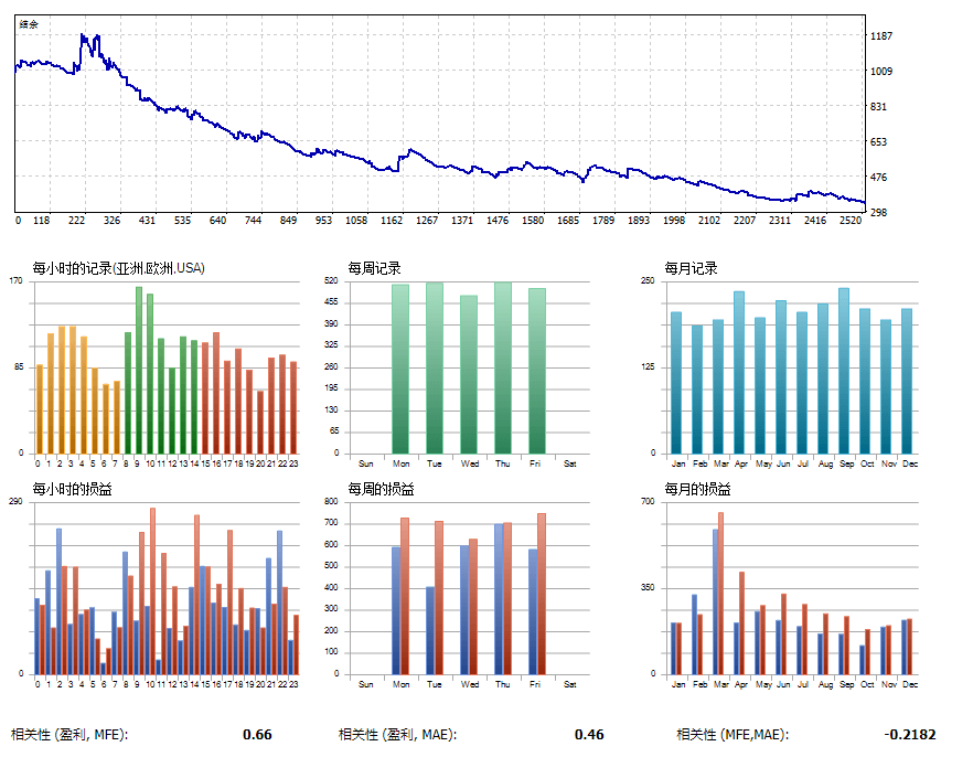 FxGoldfishEA—-G6 Boom Crash V1.3