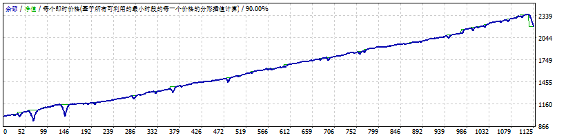 Scalper Cash Maker EA