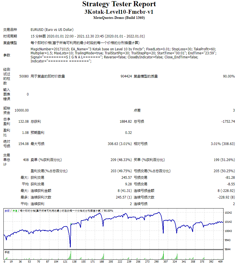 3Kotak-Level10-Fmcbr-v1