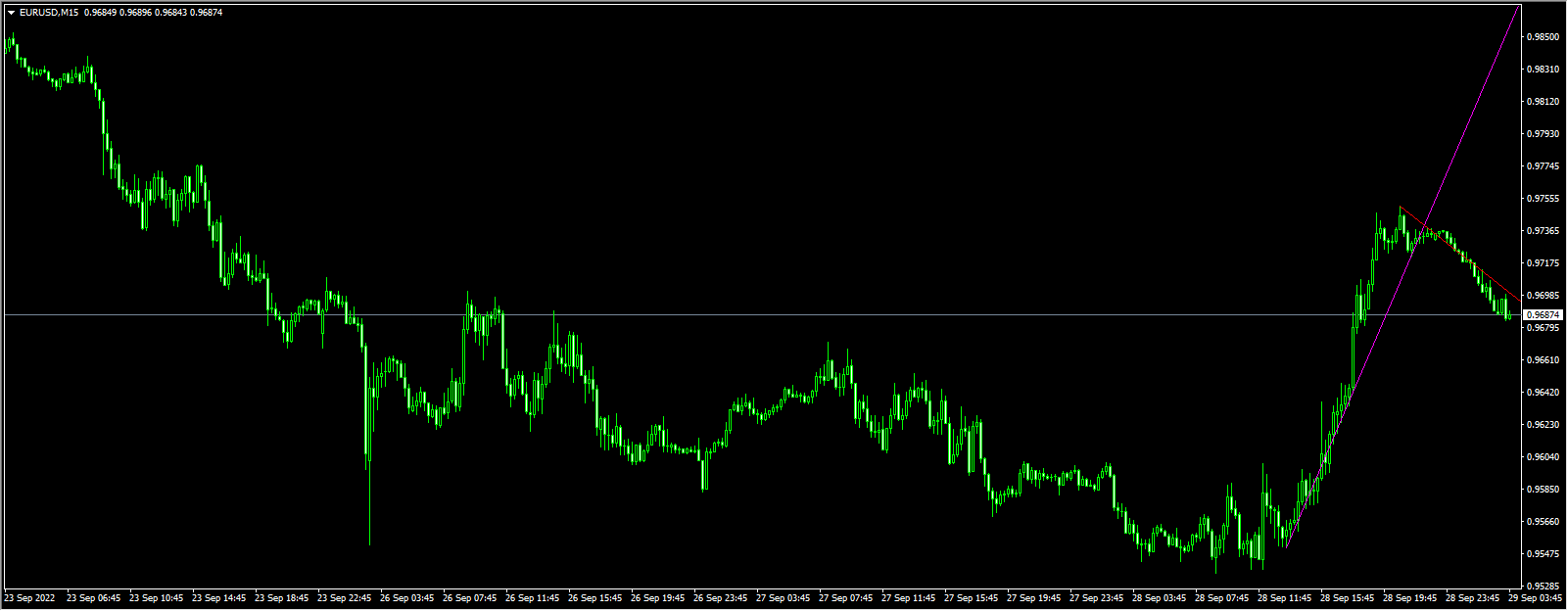 automatic-trendlines