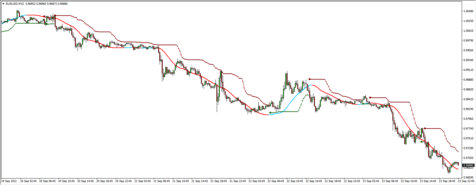AllPips MT4 Indicator