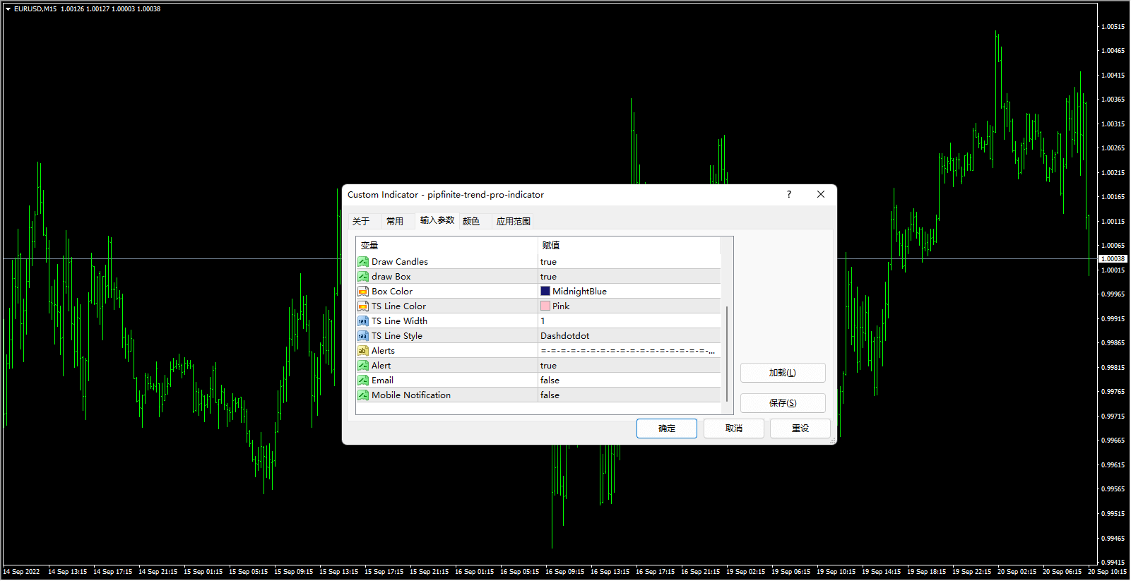 pipfinite-trend-pro-indicator