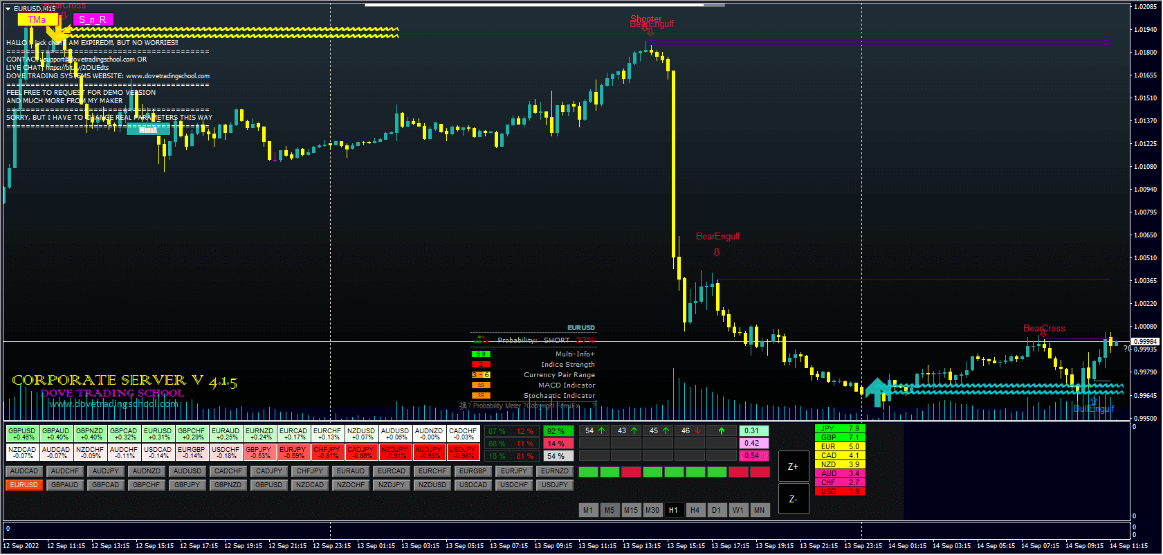 [©️ CORPORATE SERVER SIGNAL SYSTEM 2022 V4.1.5]