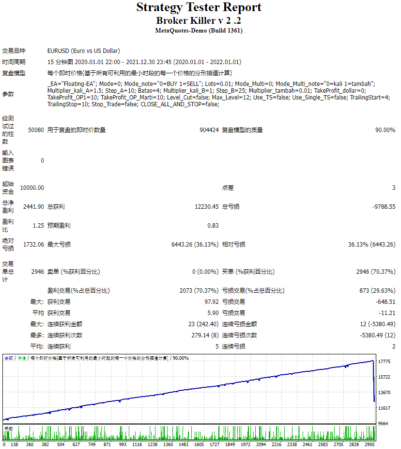 CODE EA0603 Broker Killer v 2 .2