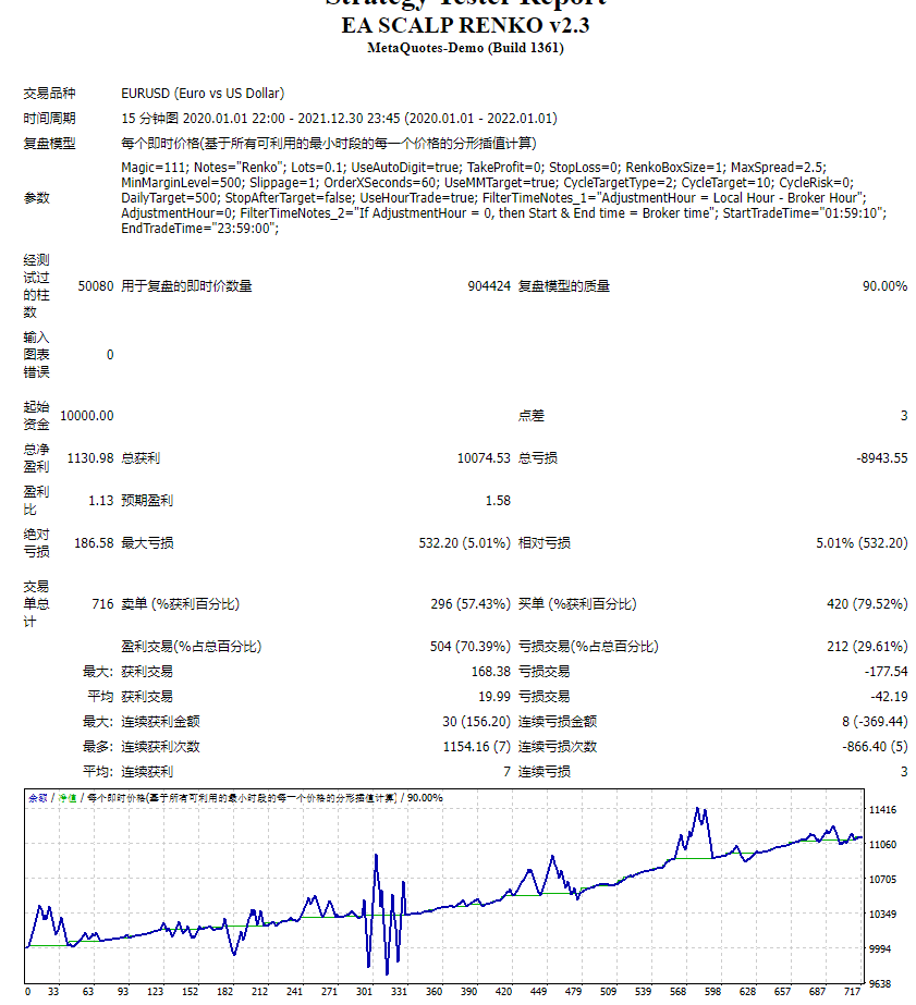 EA SCALP RENKO v2.3