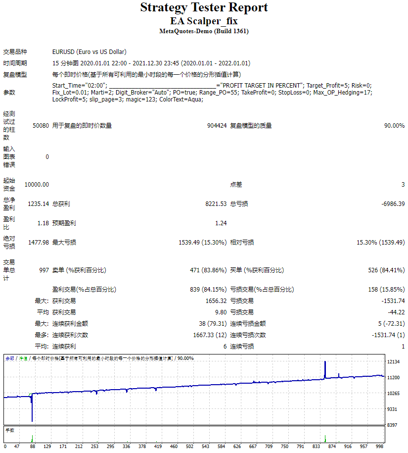 EA Scalper fix 2022 10 21 Strategy Tester Report EA Scalper fix let-s-experience-art-of-trading-eurusd-cactusfx-forextrading