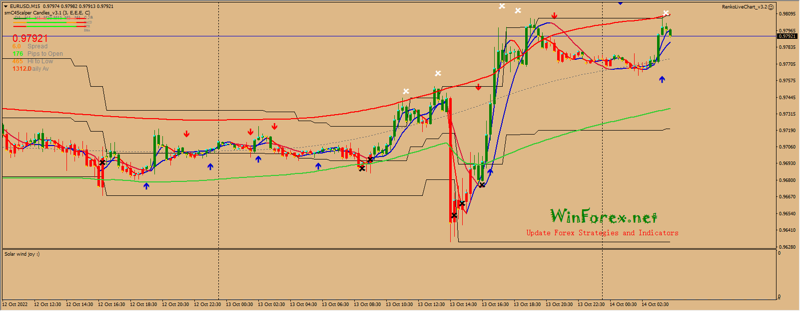 Drop and Forget Renko Scalping Sytem