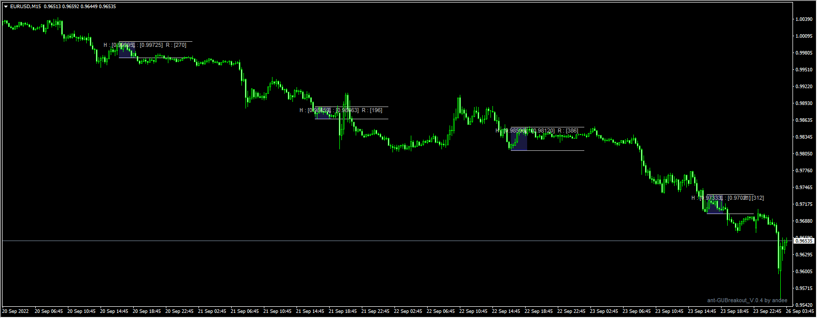 ant-GUBreakout_V.0.4.1 1