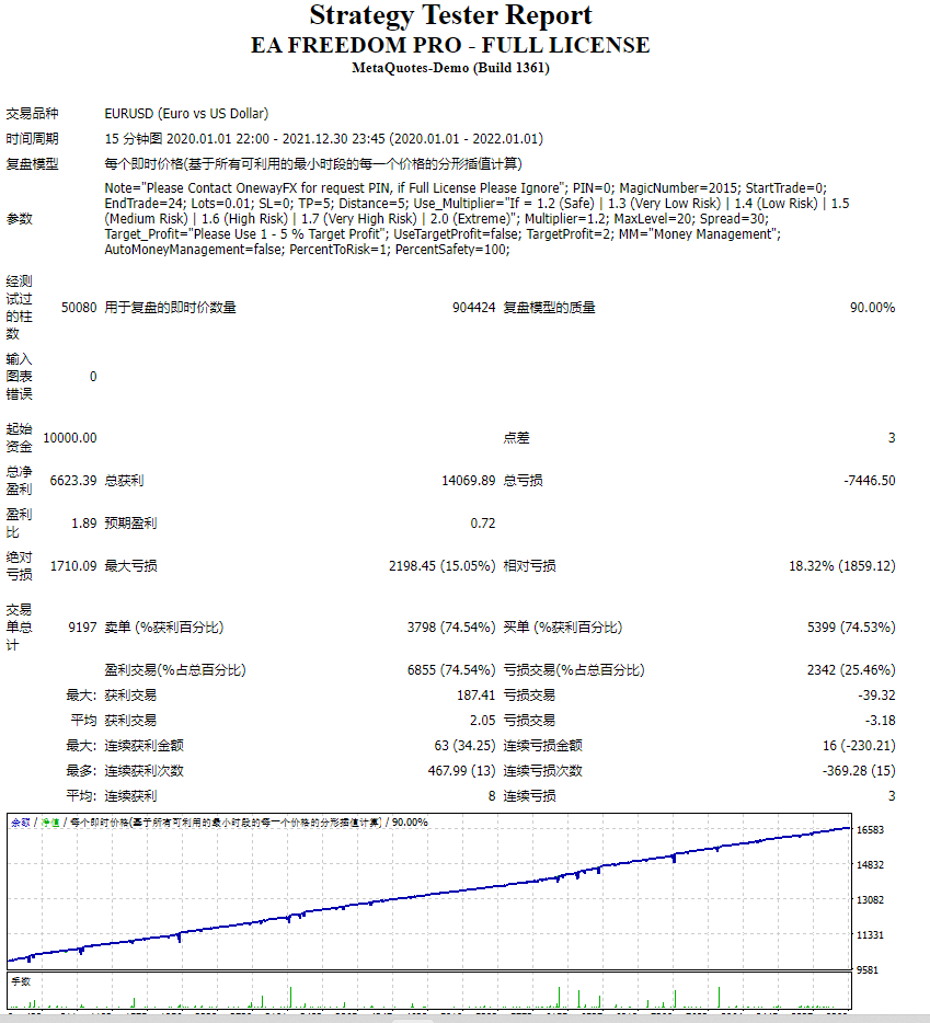 EA FREEDOM PRO - FULL LICENSE