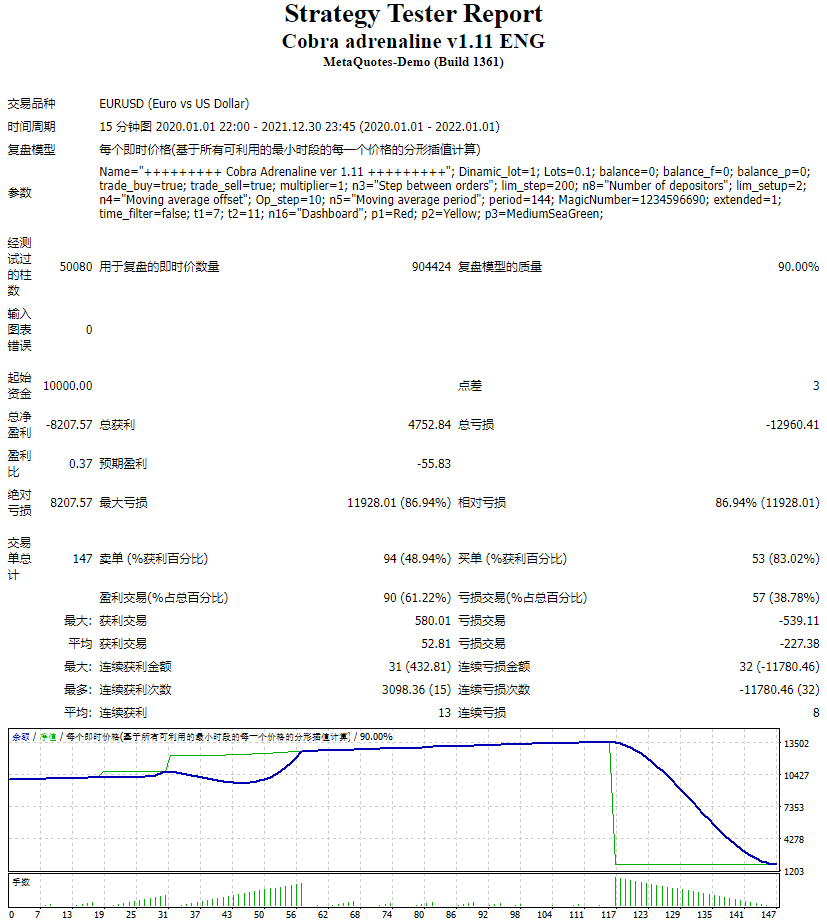 Cobra Adrenaline EA v1.11