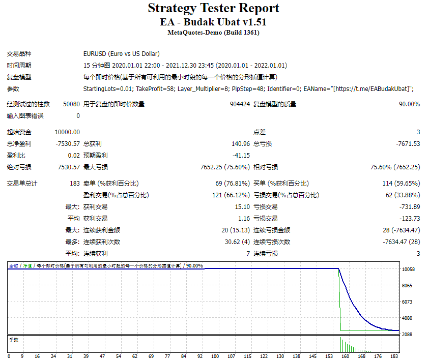 EA - Budak Ubat v1.51