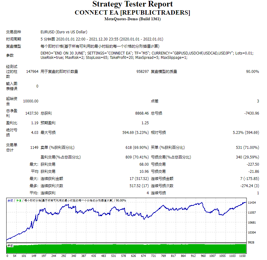 CONNECT EA [REPUBLICTRADERS]