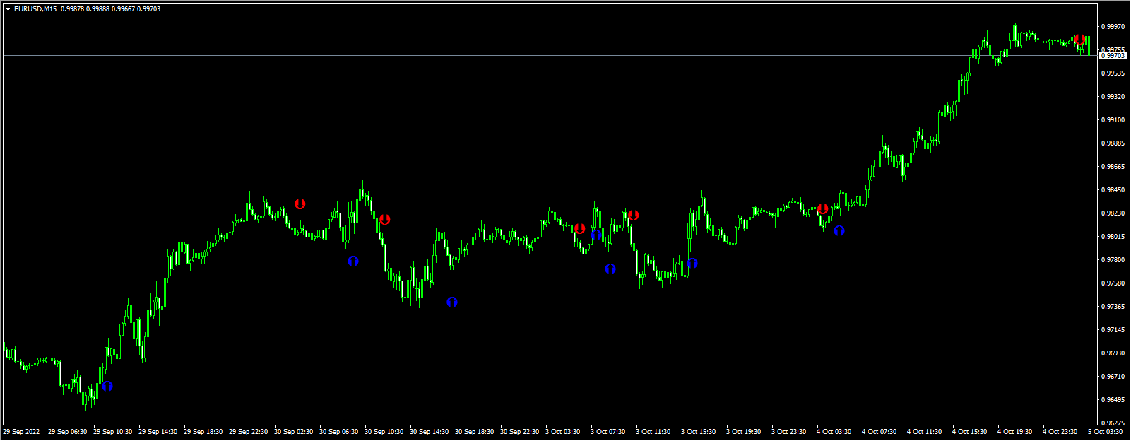 Bird Master System Original