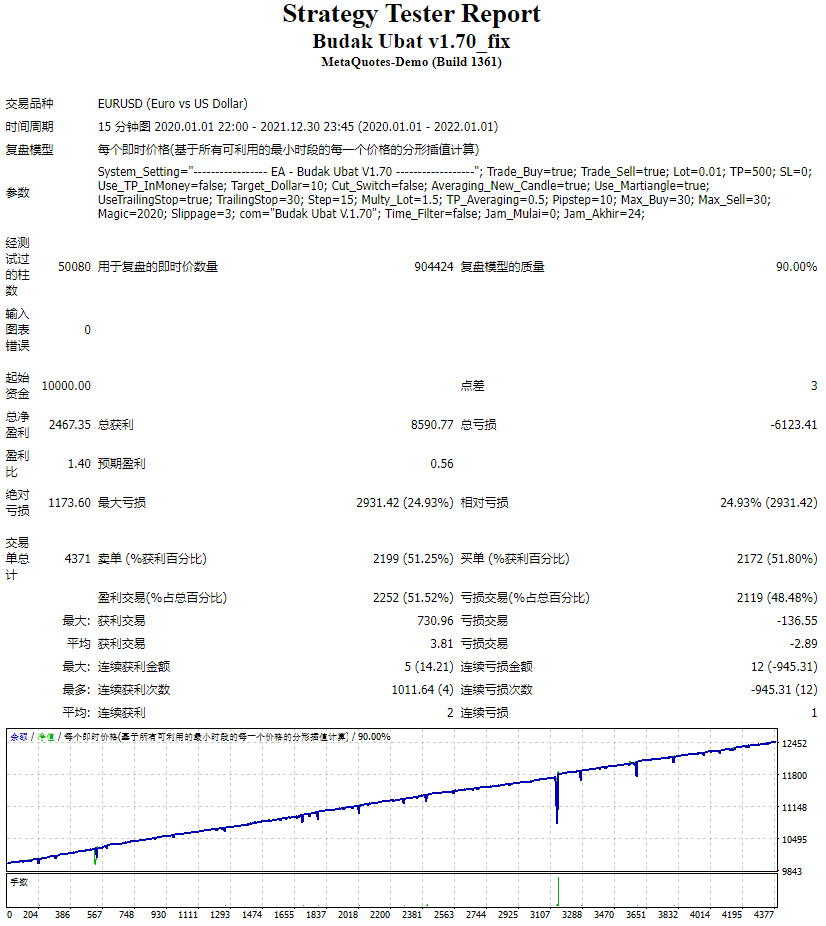 Budak Ubat v1.70_fix