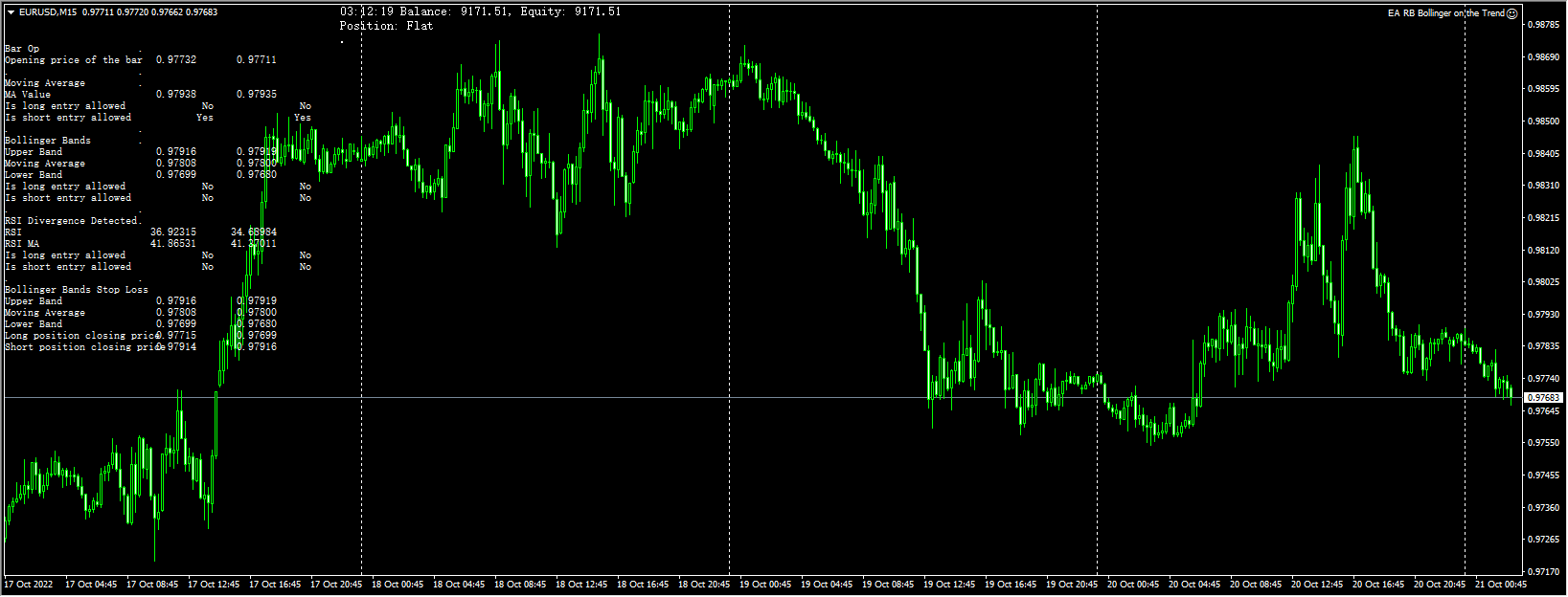 EA RB Bollinger on the Trend