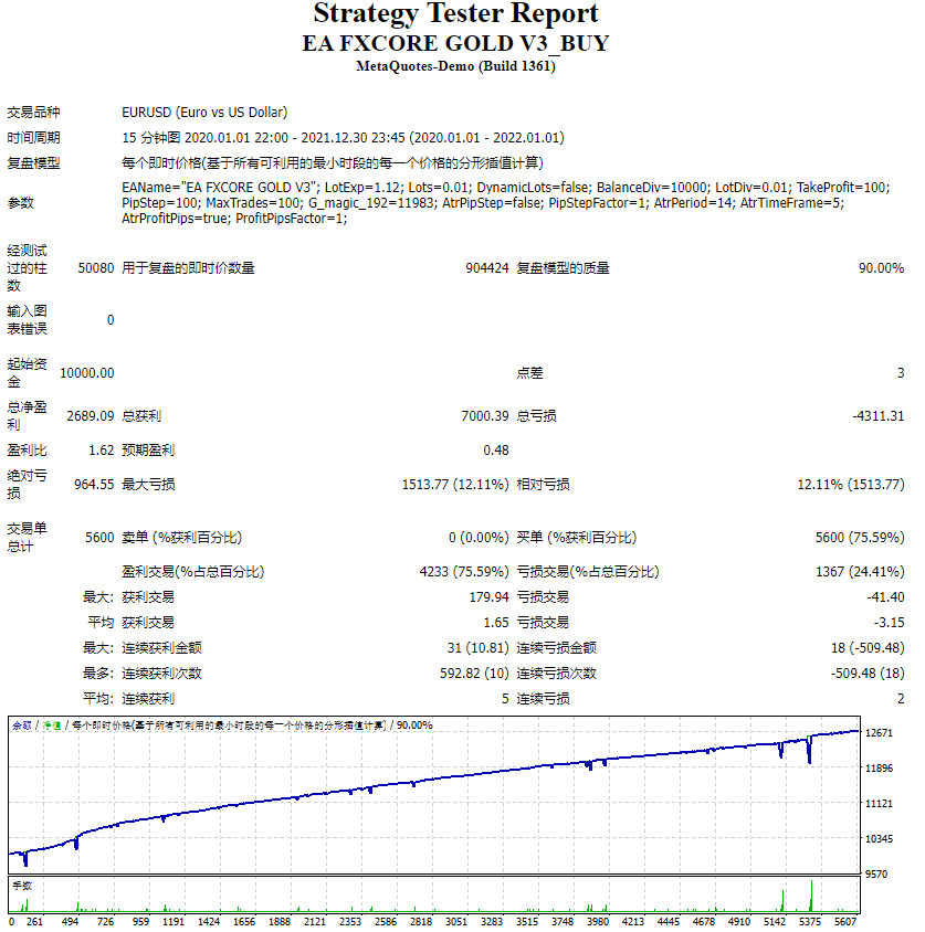 EA FXCORE GOLD V3_BUY
