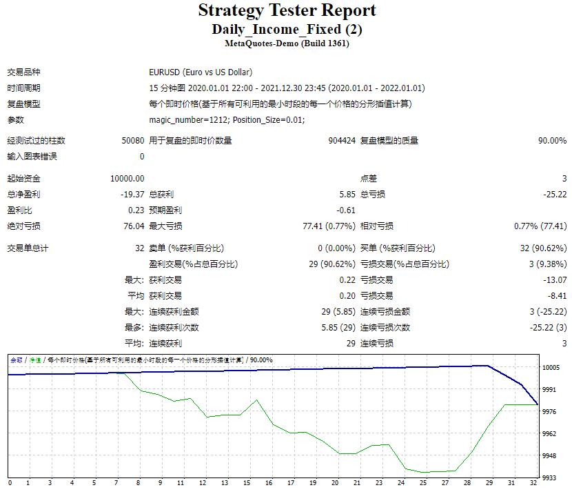 Daily_Income_Fixed (2)