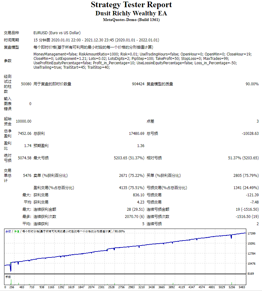 Dusit Richly Wealthy EA