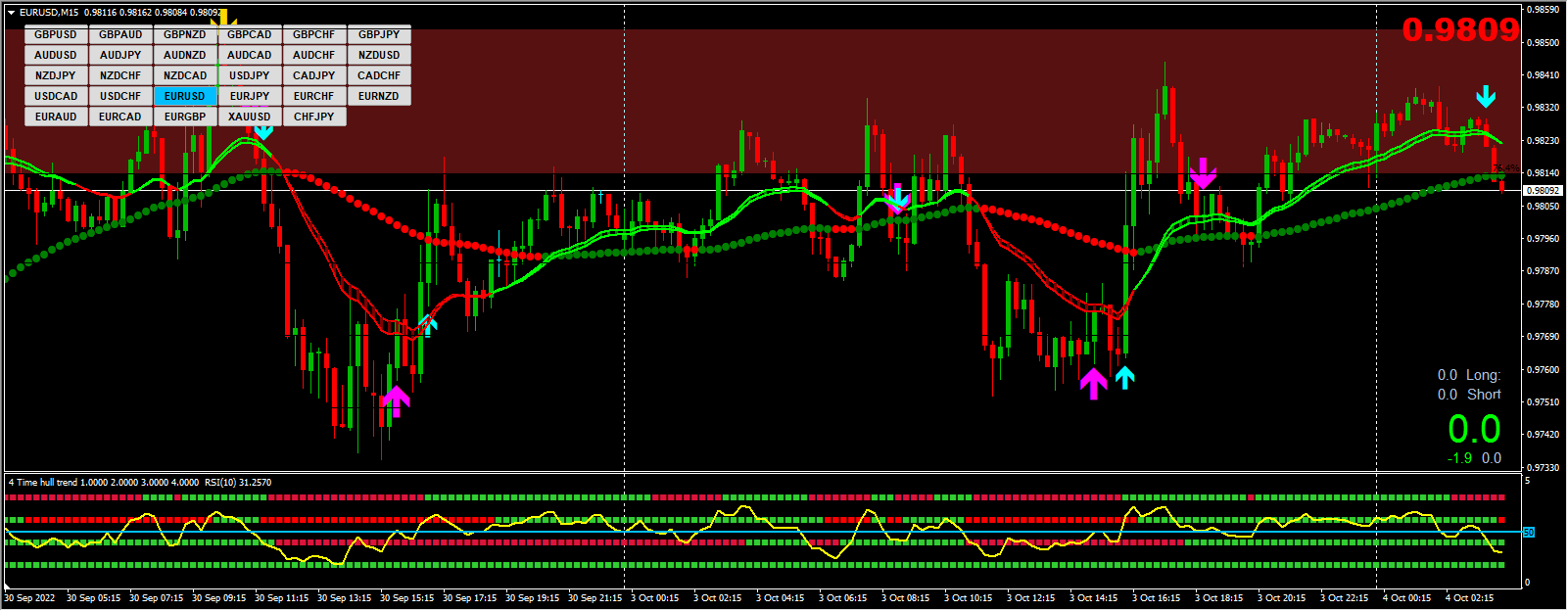Best_Forex_Trend_Arrow_Trading_Indicator_for_MT4_Digital 非与或